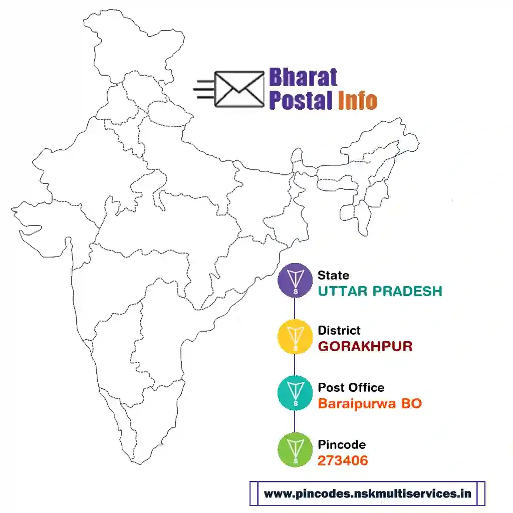 uttar pradesh-gorakhpur-baraipurwa bo-273406